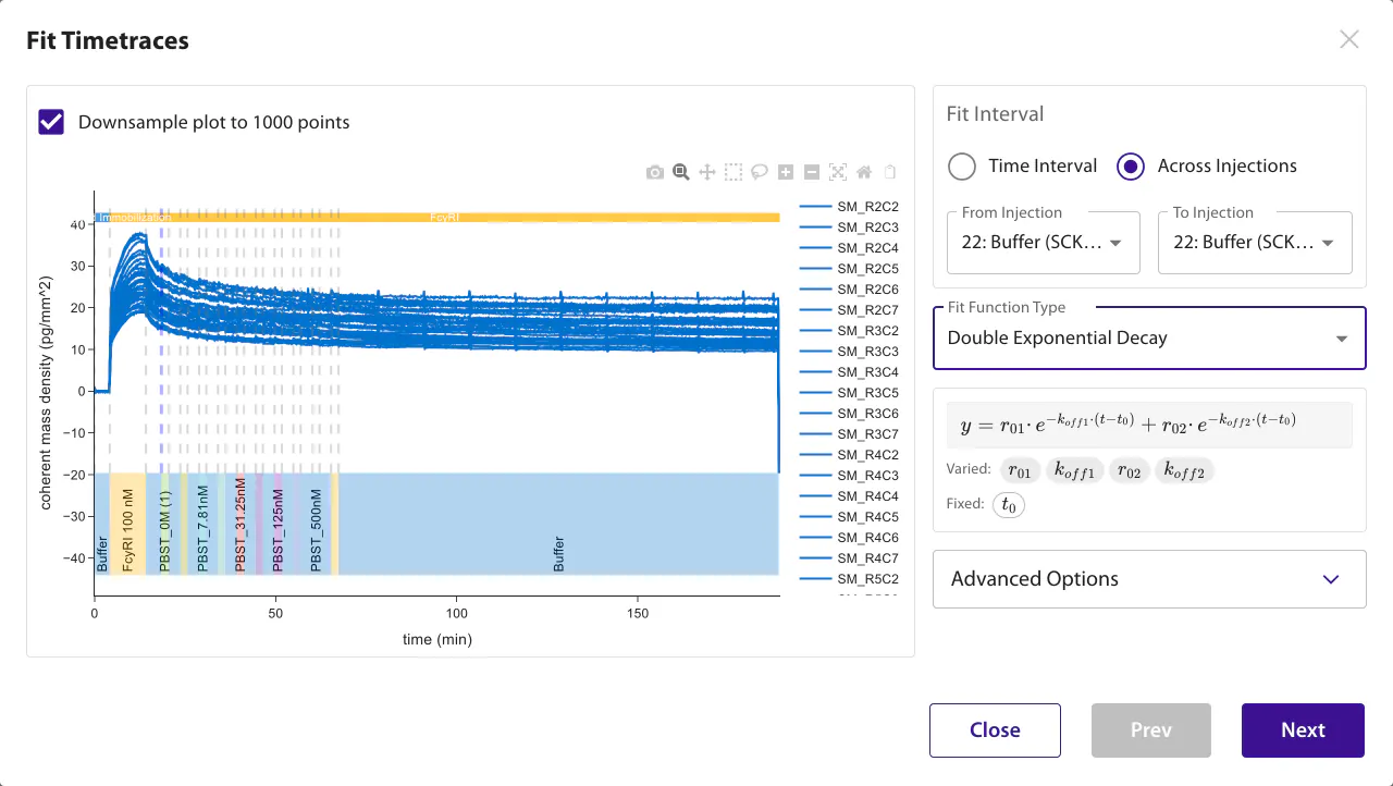 Fit Timetraces dialog with the dissociation buffer as the fit interval and Double Exponential Decay selected