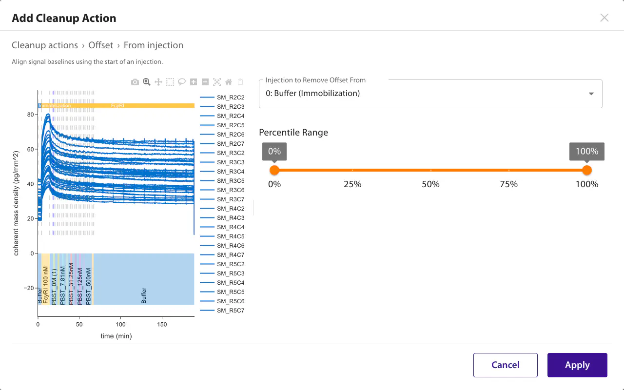 Remove offset from injection cleanup action using the first buffer injection